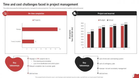 Time And Cost Challenges Faced In Project Management Process For Project Risk Management
