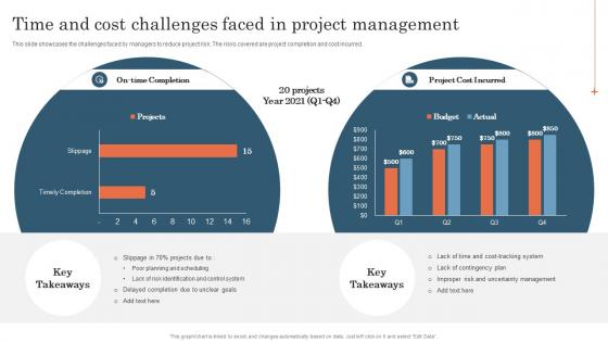Time And Cost Challenges Faced In Project Management Project Risk Management And Mitigation