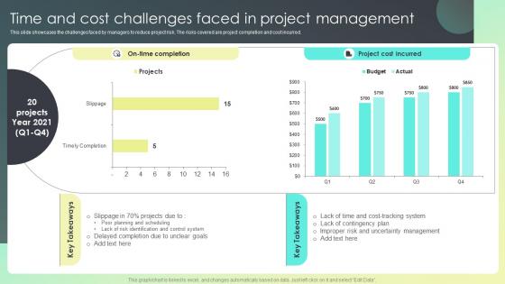 Time And Cost Challenges Faced In Project Strategies For Effective Risk Mitigation