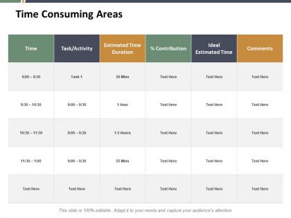 Time consuming areas ppt show designs download