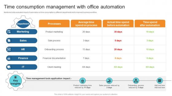 Time Consumption Management With Office Automation Business Process Automation To Streamline