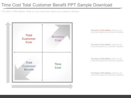 Time cost total customer benefit ppt sample download