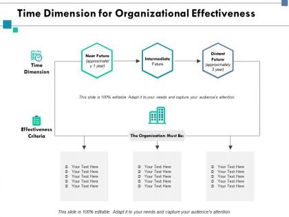 Time dimension for organizational effectiveness ppt slides graphics tutorials