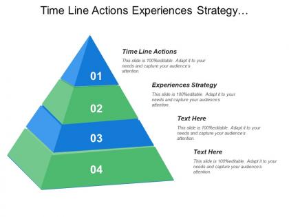 Time line actions our experiences strategy approach discovery research