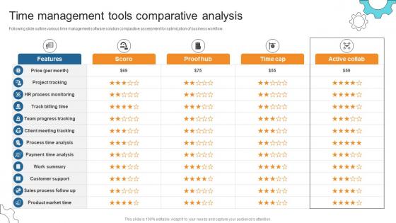 Time Management Tools Comparative Analysis Business Process Automation To Streamline