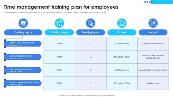 Time Management Training Plan For Employees