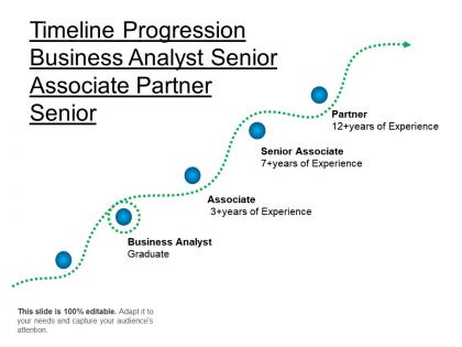 Time progression business analyst senior associate partner senior