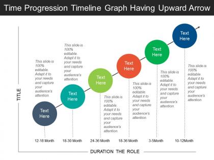 Time progression timeline graph having upward arrow