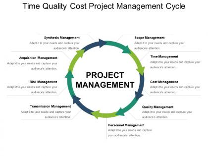 Time quality cost project management cycle powerpoint slides