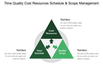 Time quality cost resources schedule and scope management