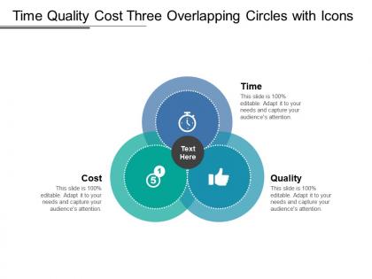 Time quality cost three overlapping circles with icons