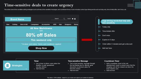 Time Sensitive Deals To Create Urgency Sales Strategies To Achieve Business MKT SS