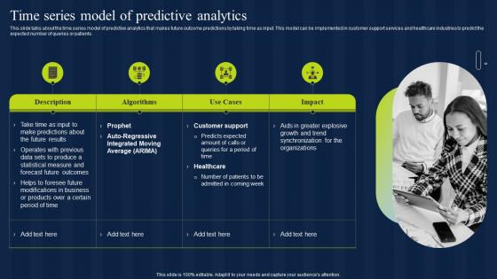 Time Series Model Of Predictive Analytics Estimation Model IT
