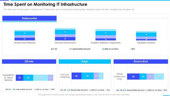 Time Spent On Monitoring It Infrastructure Enterprise Server And Network Monitoring