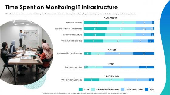 Time Spent On Monitoring IT Infrastructure IT System Health Monitoring Ppt Formats