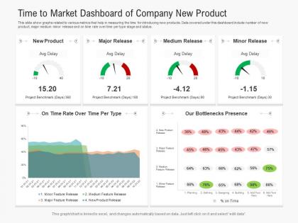 Time to market dashboard of company new product powerpoint template