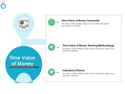 Time value of money methodology ppt powerpoint presentation ideas