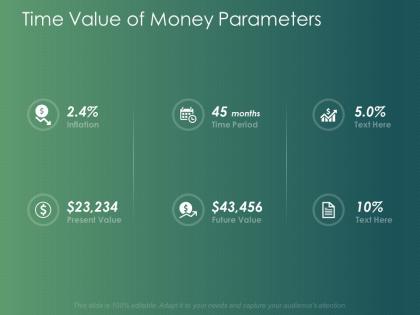 Time value of money parameters percentage ppt powerpoint presentation infographics aids
