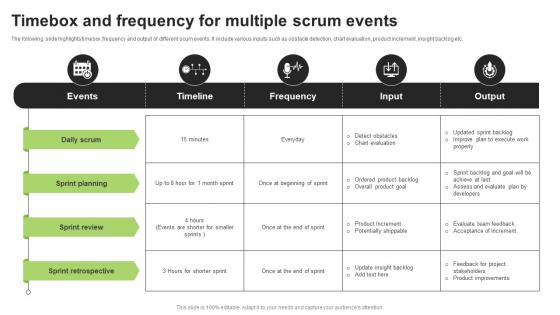 Timebox And Frequency For Multiple Scrum Events