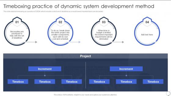Timeboxing Practice Of Dynamic System Development Method Dsdm Process Ppt Styles Information