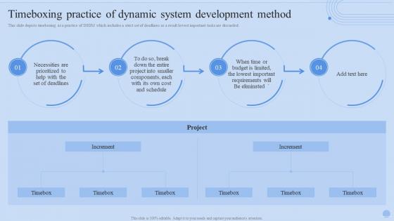 Timeboxing Practice Of Dynamic System Development Method Dynamic Systems