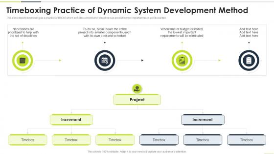 Timeboxing Practice Of Dynamic System Development Method Ppt Slideshow