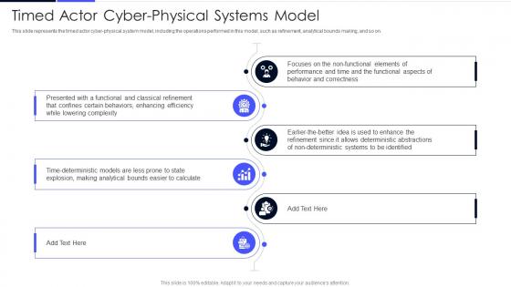 Timed Actor Cyber Physical Systems Model Ppt Powerpoint Presentation File Slide