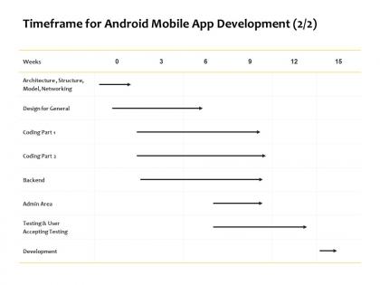 Timeframe for android mobile app development backend ppt powerpoint presentation layouts picture