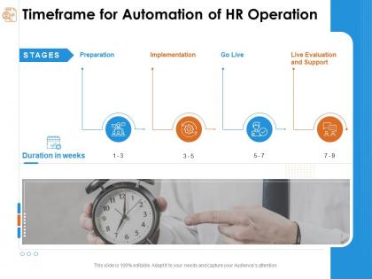 Timeframe for automation of hr operation implementation live ppt powerpoint presentation icon
