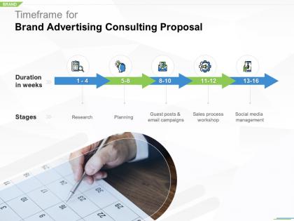 Timeframe for brand advertising consulting proposal ppt powerpoint ideas slide