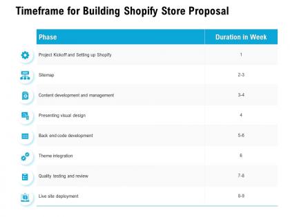 Timeframe for building shopify store proposal ppt powerpoint presentation professional slides