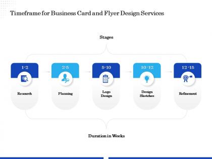 Timeframe for business card and flyer design services ppt templates