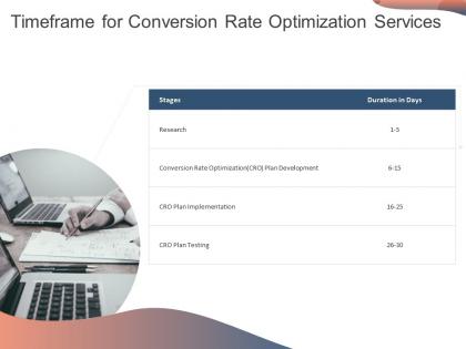 Timeframe for conversion rate optimization services ppt powerpoint presentation slides graphics