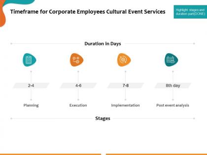 Timeframe for corporate employees cultural event services ppt powerpoint presentation tips
