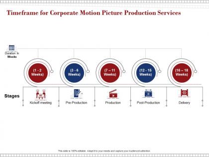 Timeframe for corporate motion picture production services ppt powerpoint presentation show