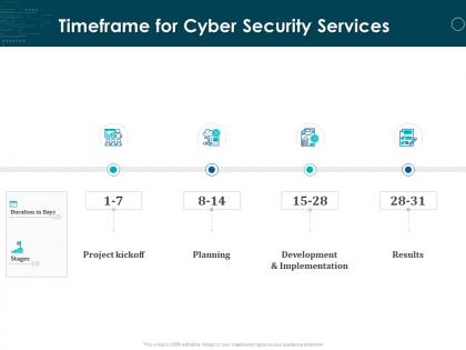 Timeframe for cyber security services ppt powerpoint presentation infographic template