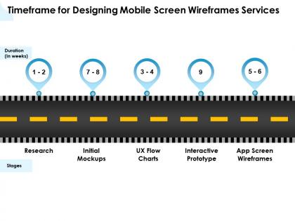 Timeframe for designing mobile screen wireframes services ppt powerpoint examples