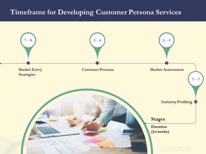 Timeframe for developing customer persona services ppt powerpoint infographics