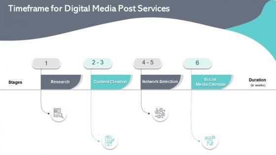 Timeframe for digital media post services ppt styles slides
