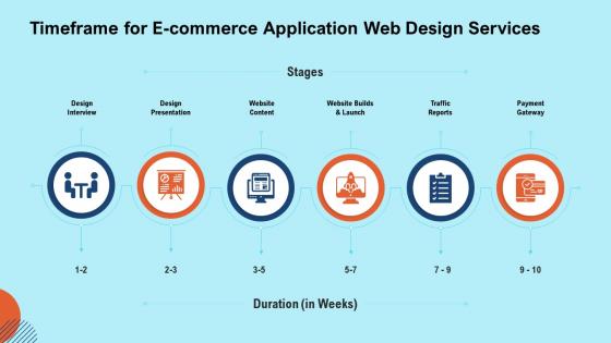 Timeframe for e commerce application web design services