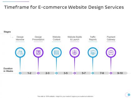 Timeframe for e commerce website design services ppt powerpoint presentation professional