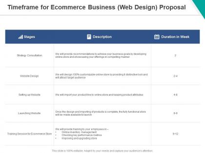 Timeframe for ecommerce business web design proposal ppt powerpoint presentation outline inspiration