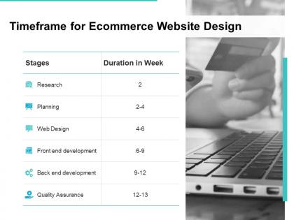Timeframe for ecommerce website design ppt powerpoint presentation