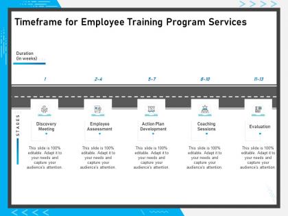 Timeframe for employee training program services action plan development ppt powerpoint presentation show