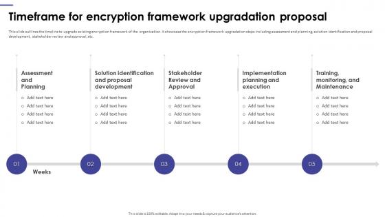 Timeframe For Encryption Framework Upgradation Proposal