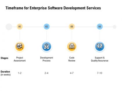 Timeframe for enterprise software development services quality assurance ppt powerpoint infographics