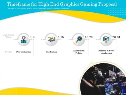 Timeframe for high end graphics gaming proposal ppt ideas