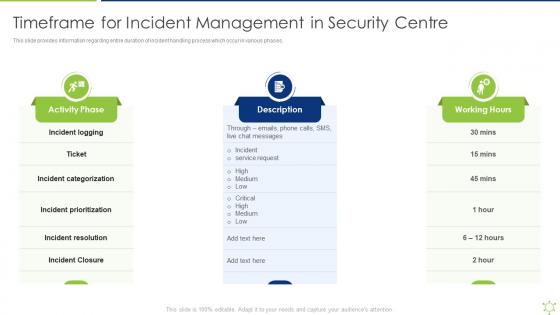 Timeframe For Incident Centre Enabling It Intelligence Framework