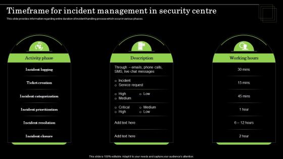 Timeframe For Incident Management In Security Centre Defense Plan To Protect Firm Assets