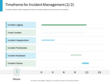Timeframe for incident management logging effective it service excellence ppt powerpoint show